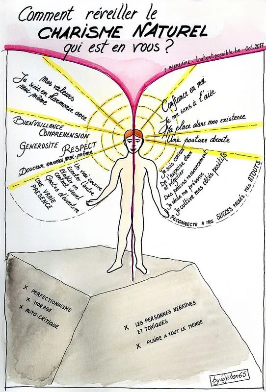 Image du post
